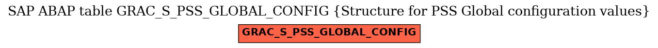 E-R Diagram for table GRAC_S_PSS_GLOBAL_CONFIG (Structure for PSS Global configuration values)