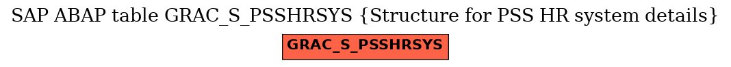 E-R Diagram for table GRAC_S_PSSHRSYS (Structure for PSS HR system details)