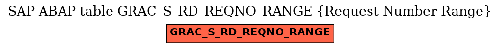 E-R Diagram for table GRAC_S_RD_REQNO_RANGE (Request Number Range)
