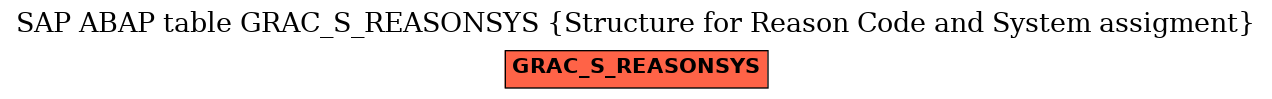 E-R Diagram for table GRAC_S_REASONSYS (Structure for Reason Code and System assigment)