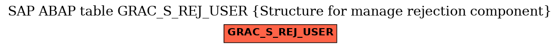 E-R Diagram for table GRAC_S_REJ_USER (Structure for manage rejection component)