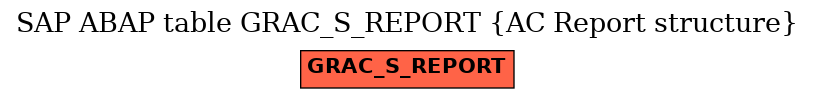 E-R Diagram for table GRAC_S_REPORT (AC Report structure)