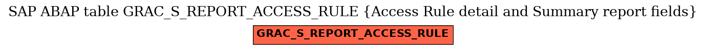 E-R Diagram for table GRAC_S_REPORT_ACCESS_RULE (Access Rule detail and Summary report fields)