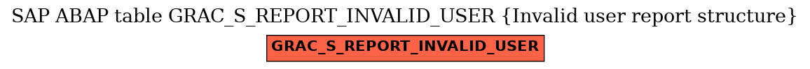 E-R Diagram for table GRAC_S_REPORT_INVALID_USER (Invalid user report structure)