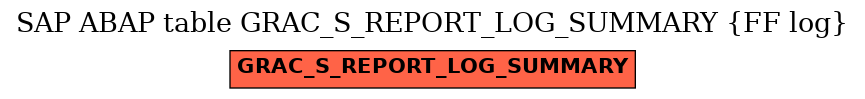 E-R Diagram for table GRAC_S_REPORT_LOG_SUMMARY (FF log)