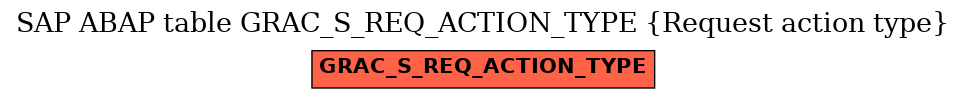 E-R Diagram for table GRAC_S_REQ_ACTION_TYPE (Request action type)