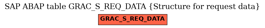 E-R Diagram for table GRAC_S_REQ_DATA (Structure for request data)