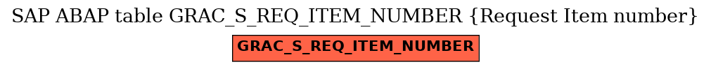 E-R Diagram for table GRAC_S_REQ_ITEM_NUMBER (Request Item number)