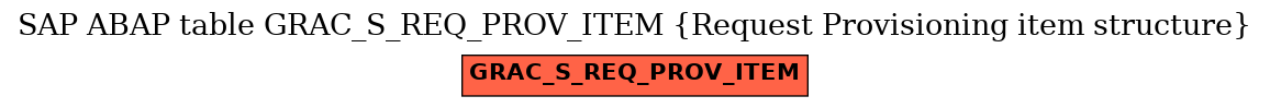E-R Diagram for table GRAC_S_REQ_PROV_ITEM (Request Provisioning item structure)