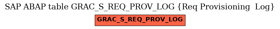 E-R Diagram for table GRAC_S_REQ_PROV_LOG (Req Provisioning  Log)