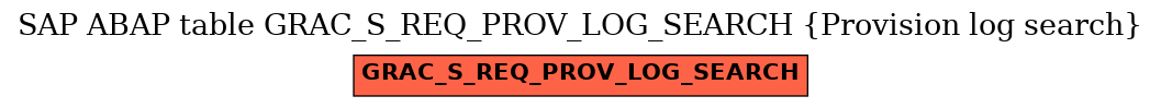E-R Diagram for table GRAC_S_REQ_PROV_LOG_SEARCH (Provision log search)
