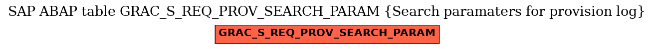 E-R Diagram for table GRAC_S_REQ_PROV_SEARCH_PARAM (Search paramaters for provision log)