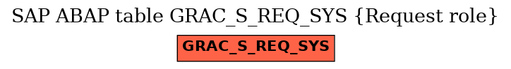 E-R Diagram for table GRAC_S_REQ_SYS (Request role)