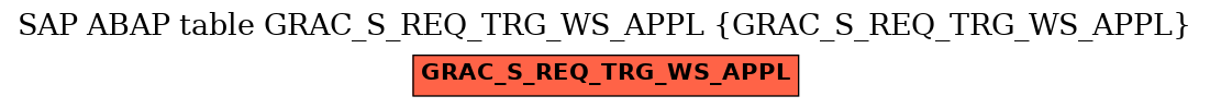 E-R Diagram for table GRAC_S_REQ_TRG_WS_APPL (GRAC_S_REQ_TRG_WS_APPL)
