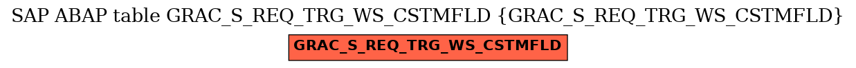 E-R Diagram for table GRAC_S_REQ_TRG_WS_CSTMFLD (GRAC_S_REQ_TRG_WS_CSTMFLD)