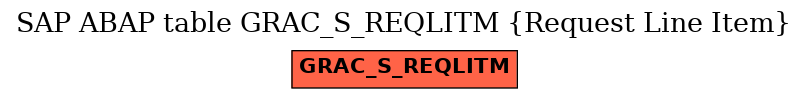 E-R Diagram for table GRAC_S_REQLITM (Request Line Item)