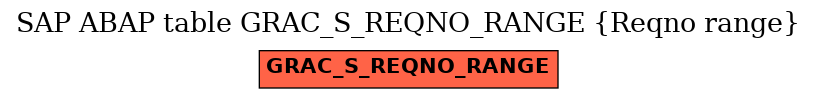 E-R Diagram for table GRAC_S_REQNO_RANGE (Reqno range)