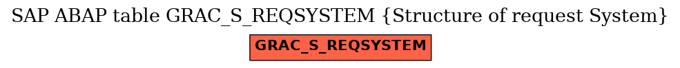 E-R Diagram for table GRAC_S_REQSYSTEM (Structure of request System)