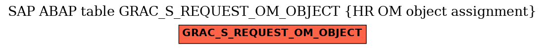 E-R Diagram for table GRAC_S_REQUEST_OM_OBJECT (HR OM object assignment)