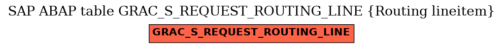 E-R Diagram for table GRAC_S_REQUEST_ROUTING_LINE (Routing lineitem)