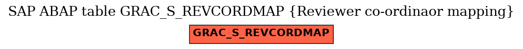 E-R Diagram for table GRAC_S_REVCORDMAP (Reviewer co-ordinaor mapping)
