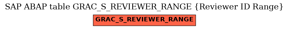 E-R Diagram for table GRAC_S_REVIEWER_RANGE (Reviewer ID Range)