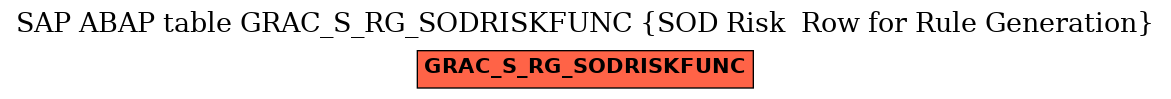 E-R Diagram for table GRAC_S_RG_SODRISKFUNC (SOD Risk  Row for Rule Generation)