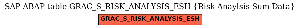 E-R Diagram for table GRAC_S_RISK_ANALYSIS_ESH (Risk Anaylsis Sum Data)