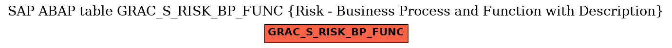 E-R Diagram for table GRAC_S_RISK_BP_FUNC (Risk - Business Process and Function with Description)