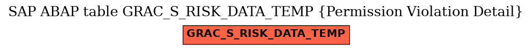 E-R Diagram for table GRAC_S_RISK_DATA_TEMP (Permission Violation Detail)