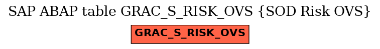 E-R Diagram for table GRAC_S_RISK_OVS (SOD Risk OVS)