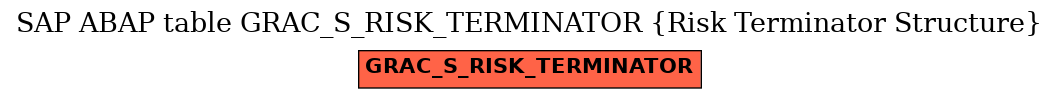 E-R Diagram for table GRAC_S_RISK_TERMINATOR (Risk Terminator Structure)