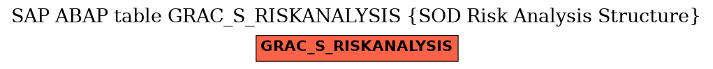 E-R Diagram for table GRAC_S_RISKANALYSIS (SOD Risk Analysis Structure)