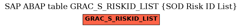 E-R Diagram for table GRAC_S_RISKID_LIST (SOD Risk ID List)