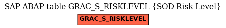 E-R Diagram for table GRAC_S_RISKLEVEL (SOD Risk Level)