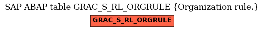 E-R Diagram for table GRAC_S_RL_ORGRULE (Organization rule.)