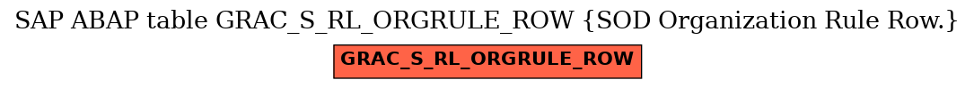 E-R Diagram for table GRAC_S_RL_ORGRULE_ROW (SOD Organization Rule Row.)