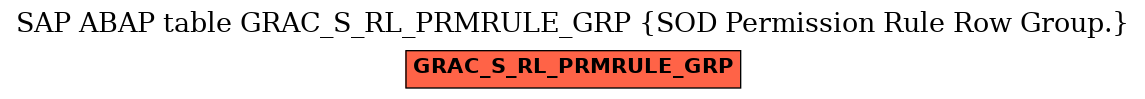 E-R Diagram for table GRAC_S_RL_PRMRULE_GRP (SOD Permission Rule Row Group.)