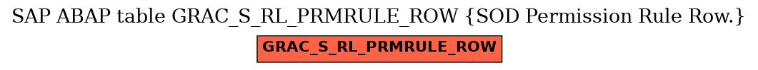 E-R Diagram for table GRAC_S_RL_PRMRULE_ROW (SOD Permission Rule Row.)