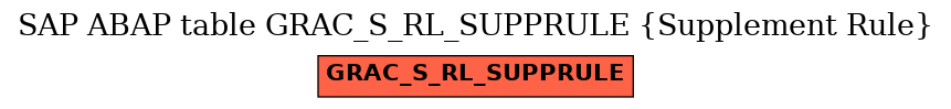 E-R Diagram for table GRAC_S_RL_SUPPRULE (Supplement Rule)