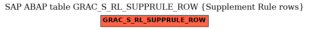 E-R Diagram for table GRAC_S_RL_SUPPRULE_ROW (Supplement Rule rows)