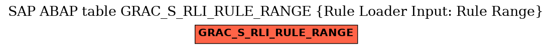 E-R Diagram for table GRAC_S_RLI_RULE_RANGE (Rule Loader Input: Rule Range)