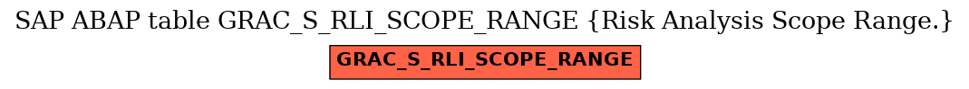 E-R Diagram for table GRAC_S_RLI_SCOPE_RANGE (Risk Analysis Scope Range.)