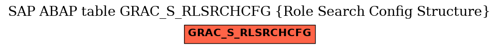 E-R Diagram for table GRAC_S_RLSRCHCFG (Role Search Config Structure)