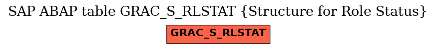 E-R Diagram for table GRAC_S_RLSTAT (Structure for Role Status)