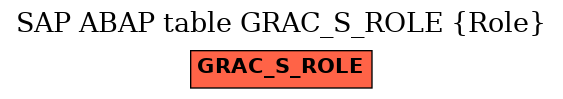 E-R Diagram for table GRAC_S_ROLE (Role)