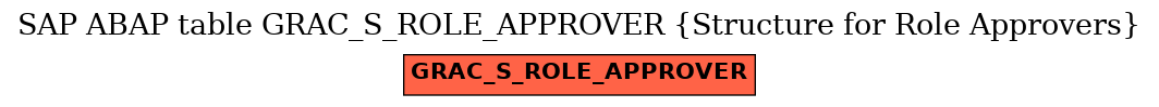 E-R Diagram for table GRAC_S_ROLE_APPROVER (Structure for Role Approvers)