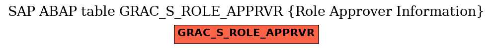 E-R Diagram for table GRAC_S_ROLE_APPRVR (Role Approver Information)