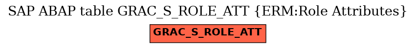 E-R Diagram for table GRAC_S_ROLE_ATT (ERM:Role Attributes)