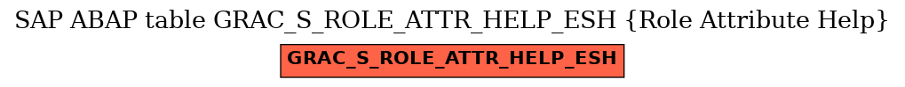 E-R Diagram for table GRAC_S_ROLE_ATTR_HELP_ESH (Role Attribute Help)